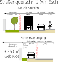 Skizze von reduzierten Straßenquerschnitten zur Vergrößerung der Gebäudefläche